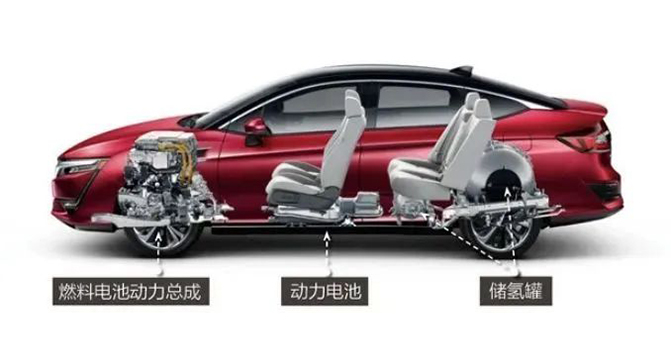 燃料電池系統(tǒng)的技術路徑有哪些