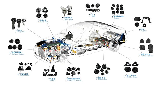 汽車(chē)橡膠件：不同膠種的選擇及作用