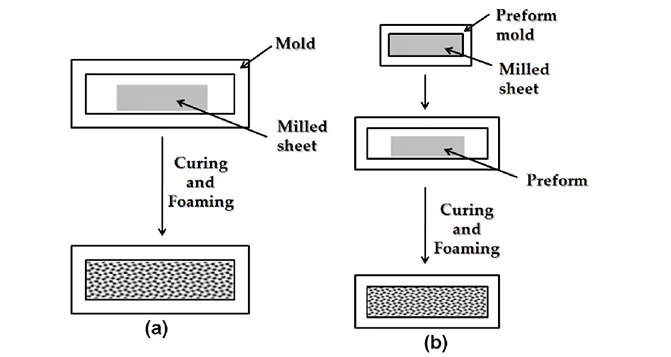 橡膠發(fā)泡制品的種類(lèi)和關(guān)鍵控制要點(diǎn)