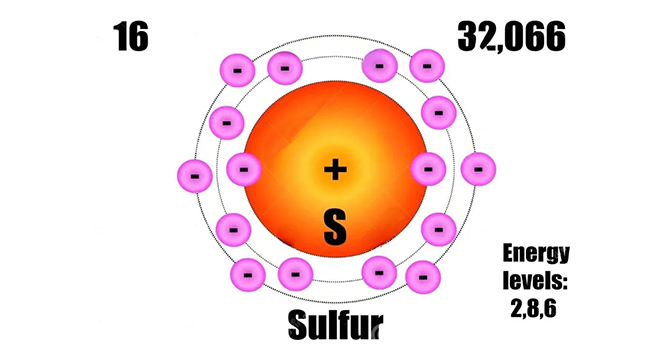 硫磺硫化到底好不好？