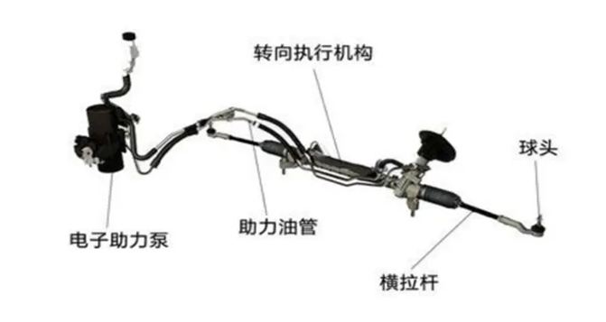轉向系統的電子革命