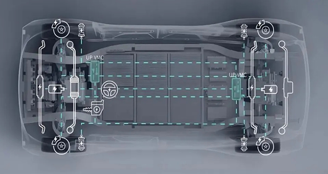 線控技術：重構汽車電子神經的革命